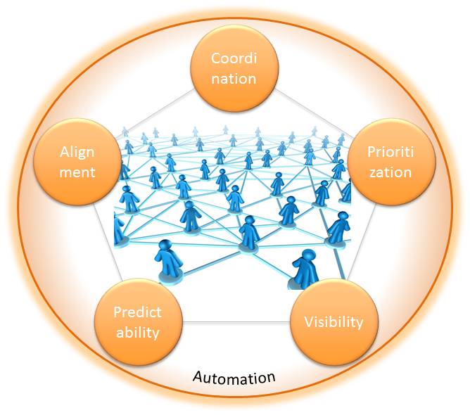 Agile 51 model