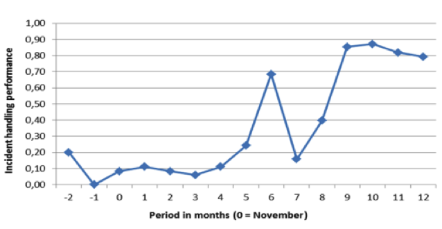 graph-improveIT